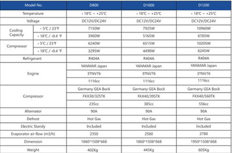 diesel engine refrigeration system