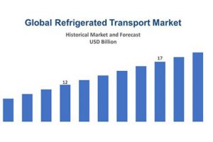 La creciente demanda del mercado frigorífico para el transporte